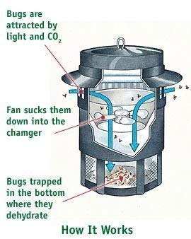 Ultimate Mosquito Trapper Killer Lamp