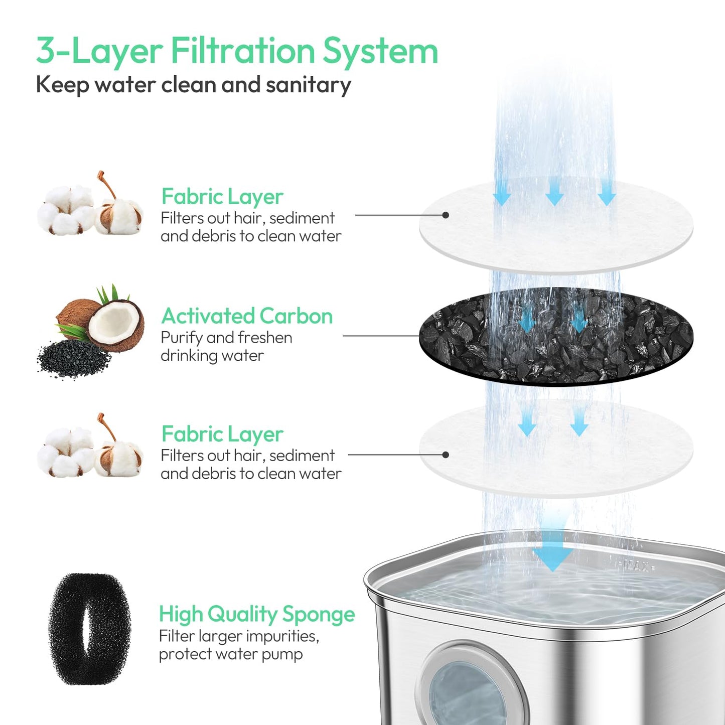 Stainless Steel Pet Fountain